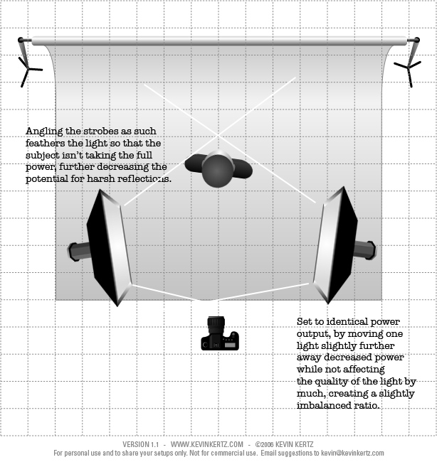 Tattoo Lighting Setup