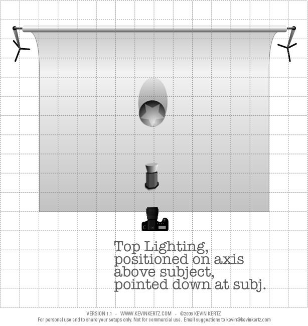Top Lighting Setup