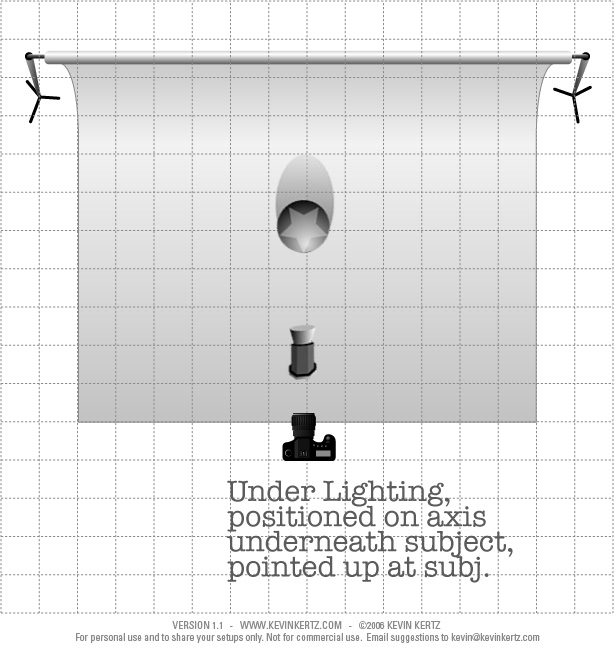 Under Lighting Setup