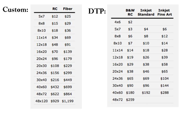 DSI Prices